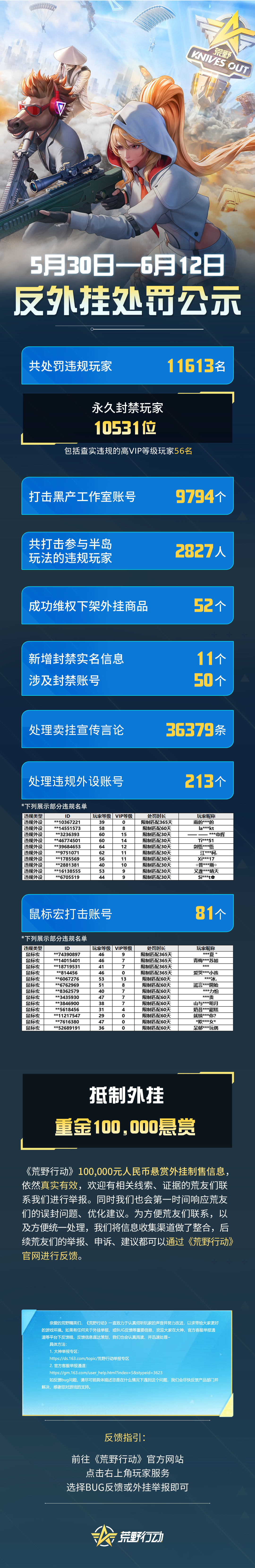 涉事人数超万人！