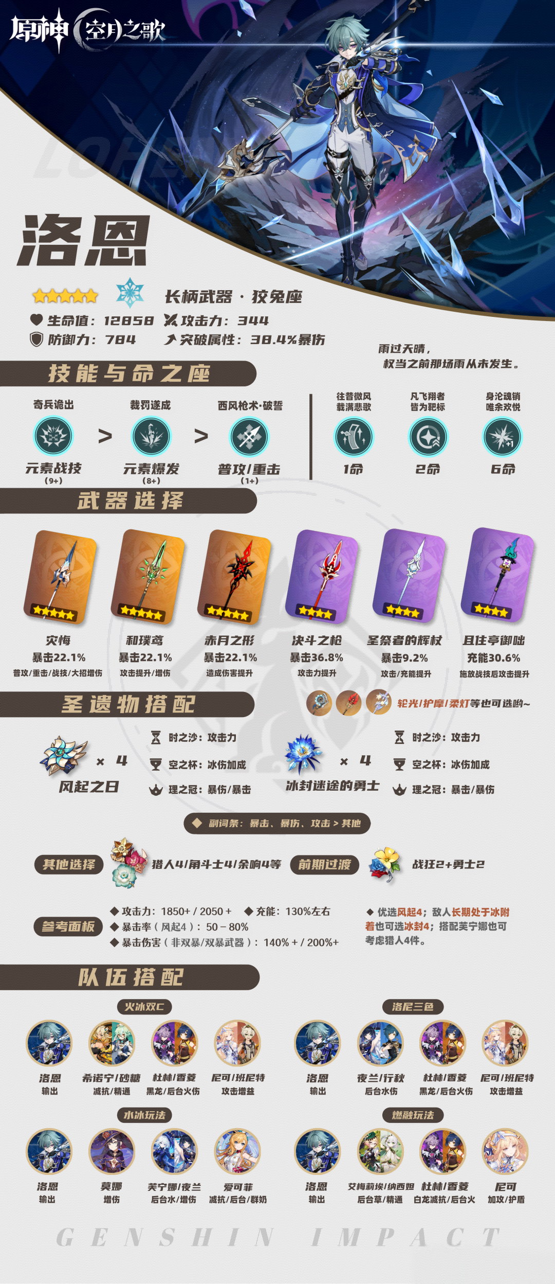 洛恩角色攻略