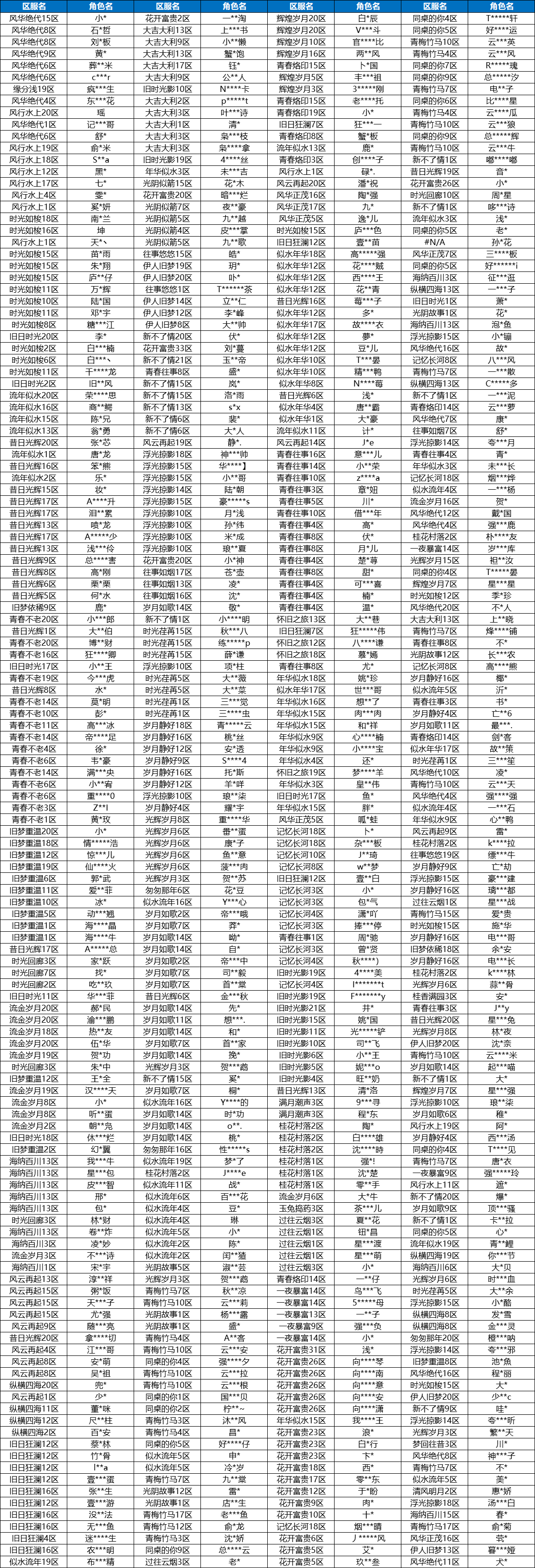 【公告】《时光杂货店》使用第三方外挂处理说明公告
