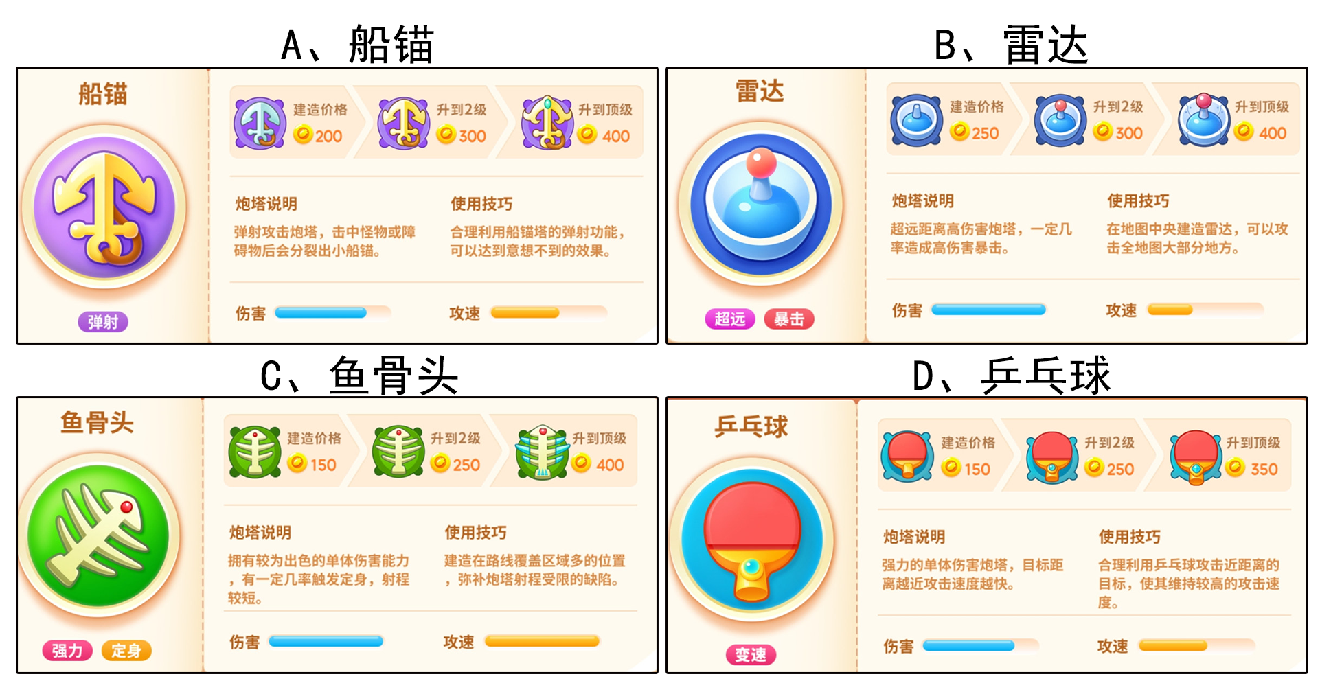 【已开奖】周赛最好用的单体炮塔是？