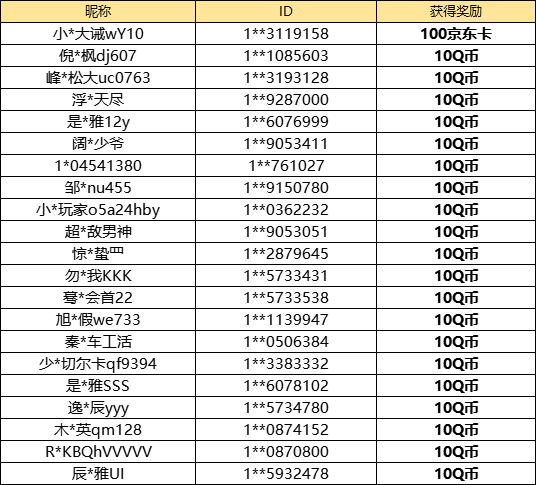 【已开奖】绿野奇缘主题里，你最讨厌的道具是什么？