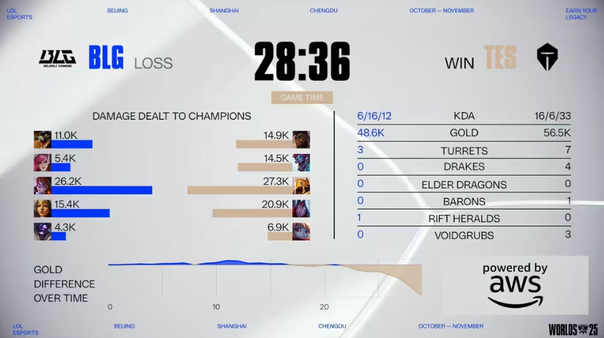 CFO零封FLY晋级，这款三国策略游戏等你挑战