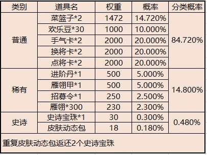 暑期嘉年华-礼包限时购