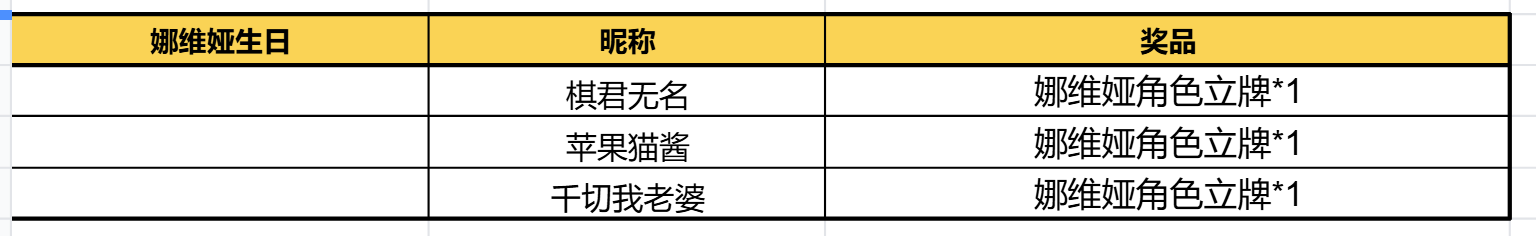 【已开奖】娜维娅生日活动开启！