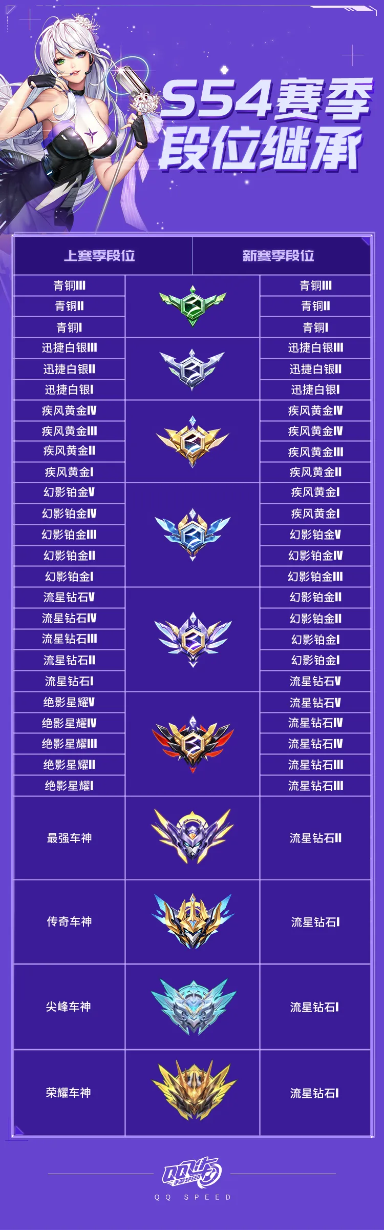 玩法全面更新，上分纵享丝滑！