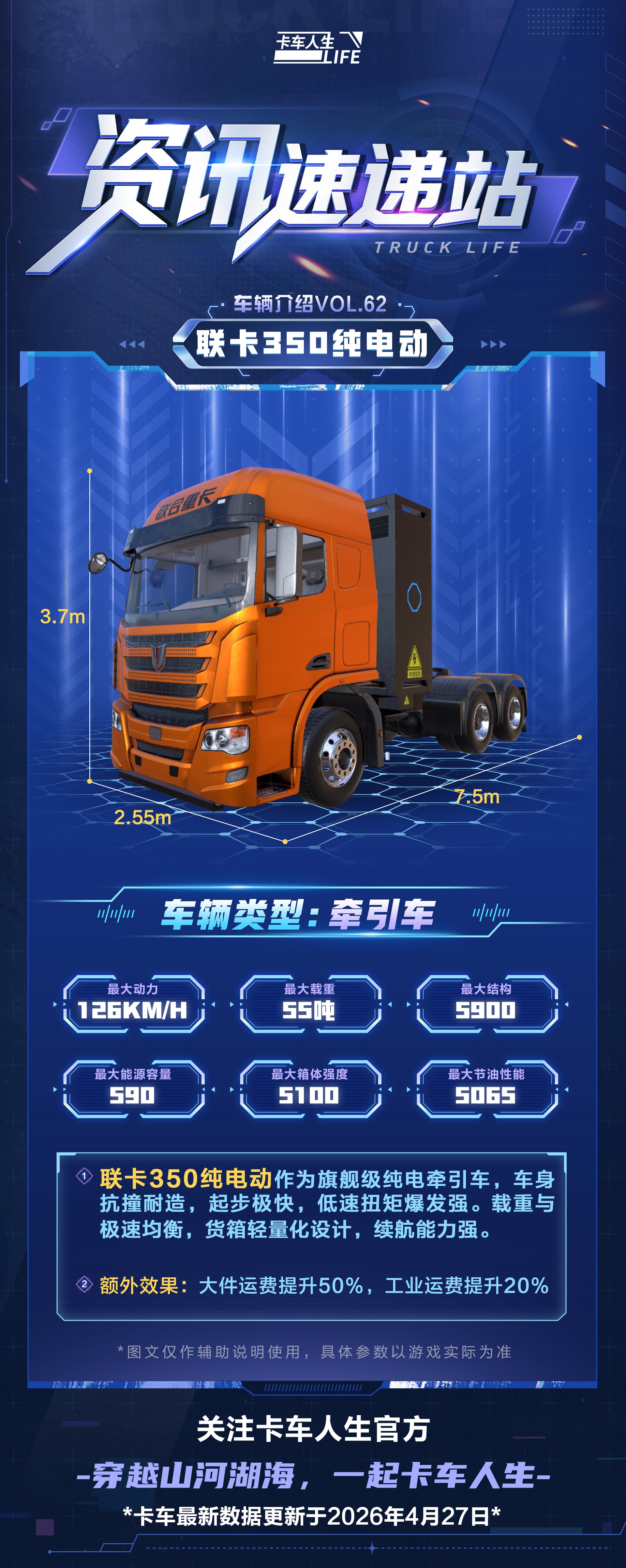 《卡车人生》4月27日牵引车「联卡350纯电动」加成调整公告