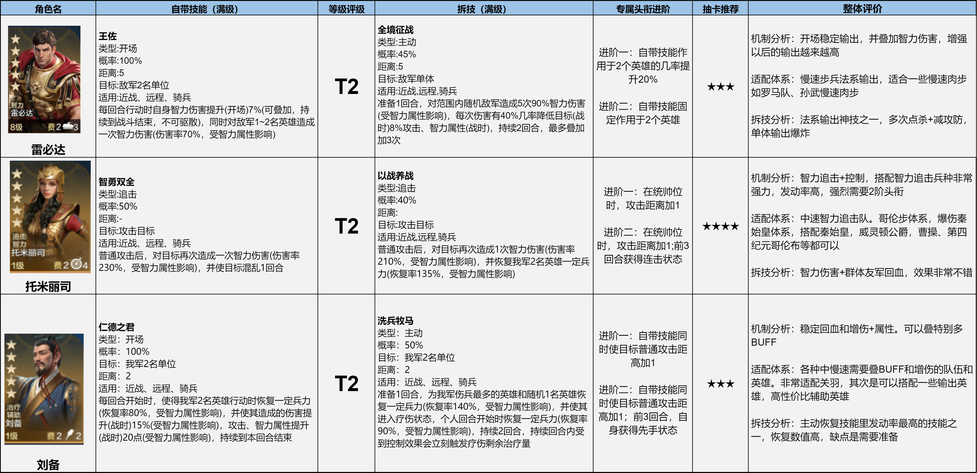 【新S1攻略】博览会丨英雄史诗卡包评测