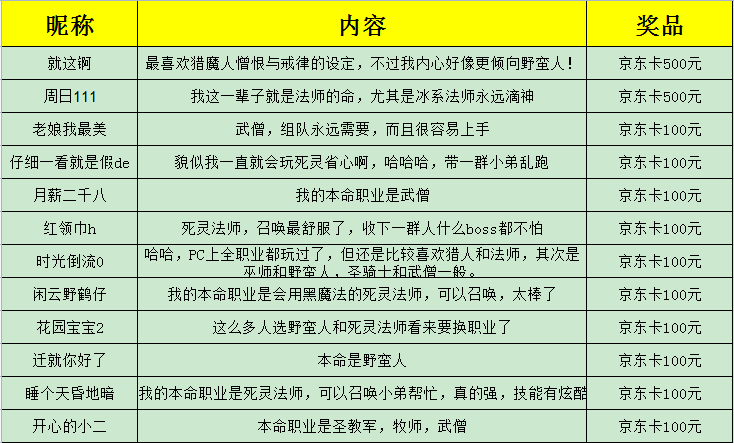 【已开奖】【有奖话题】闲聊游戏：玩游戏这么多年，你的本命职业是什么？