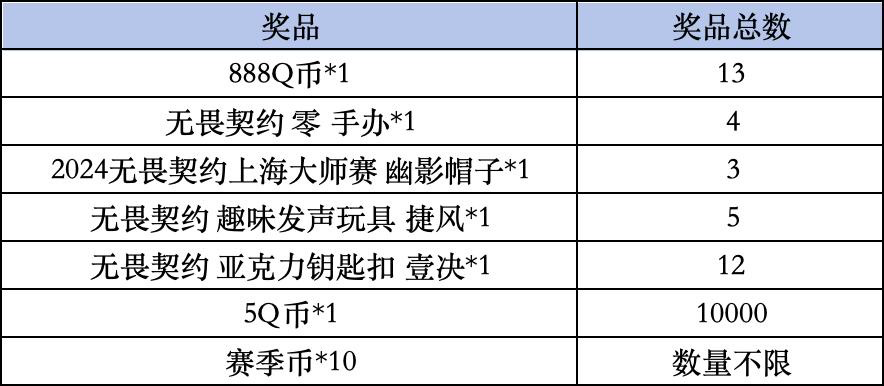 《无畏契约：能源行动》Livelink活动规则