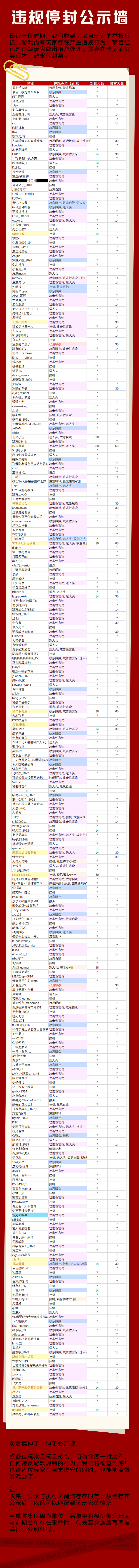 违规停封公示——1013