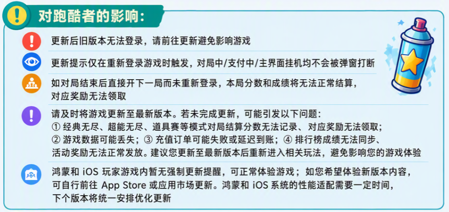 【重要通知】新版本更新提醒