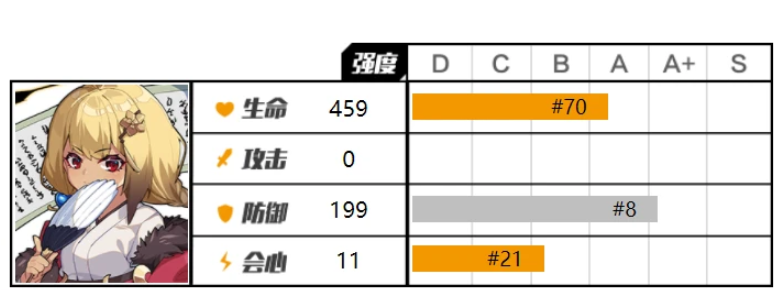 崩坏3：万能的水镜小姐 究竟哪些角色可以用