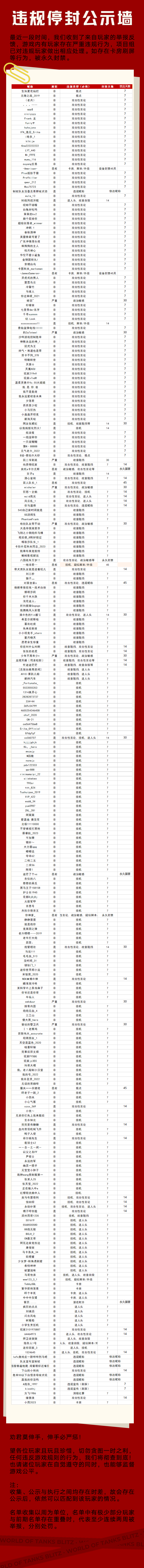 违规停封公示——0705