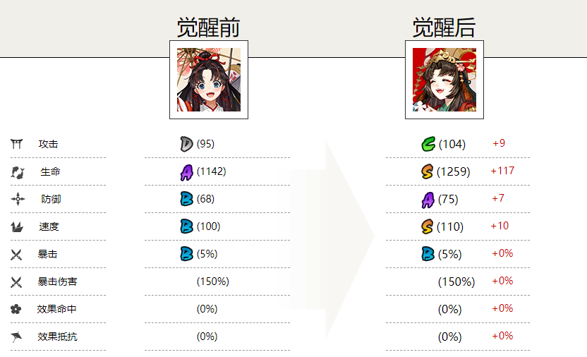 SSR式神缘结神详解