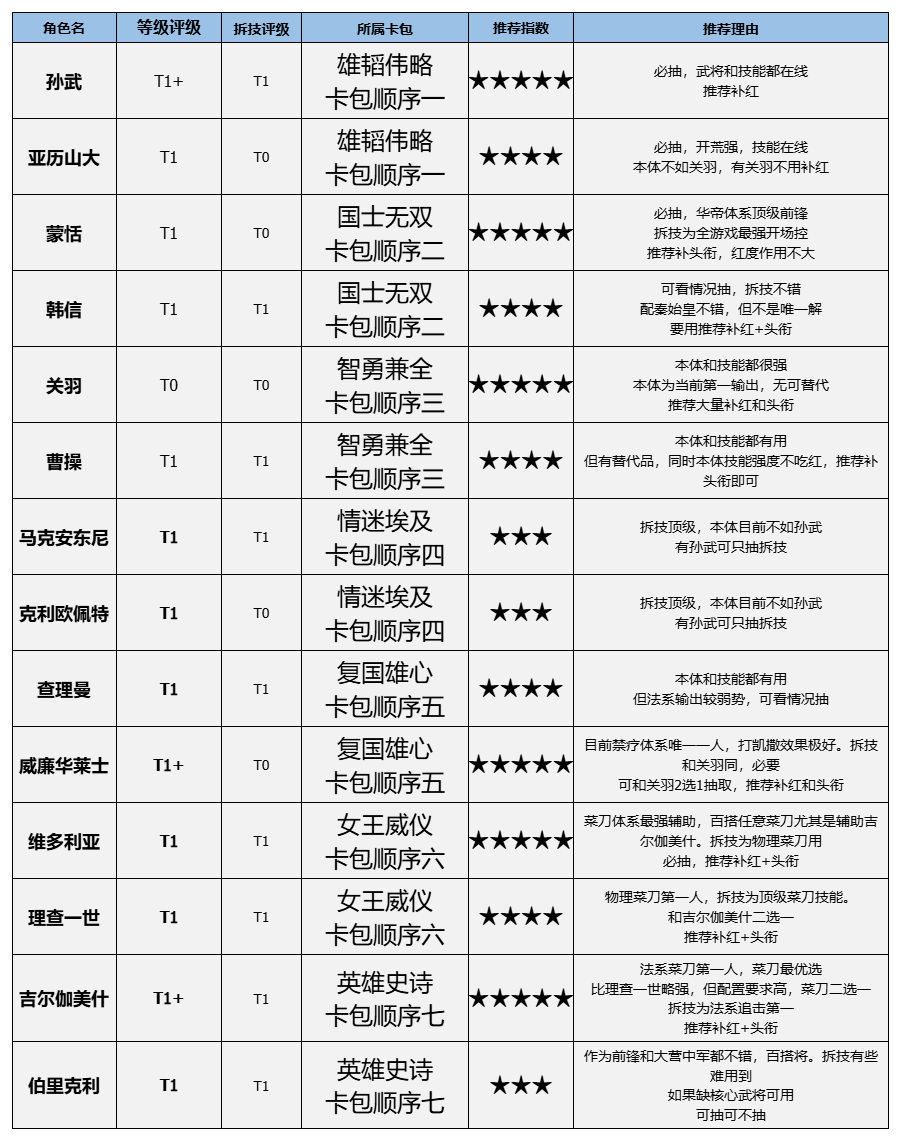 世界启元：小氪玩家冲哪期博览会最合适