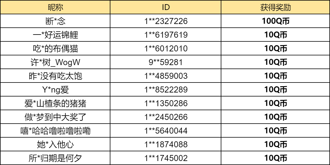 【已开奖】新版本中你最喜欢哪部分