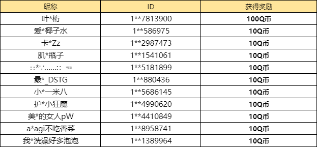 【已开奖】你最喜欢哪个钥匙兑换活动中的道具？