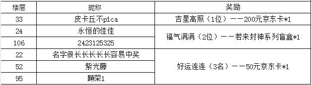 【开奖公示】定档福利｜《神仙道3》公测定档，晒预约赢百元京东卡好礼！