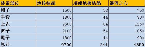 《神陵武装》地核团本任务介绍
