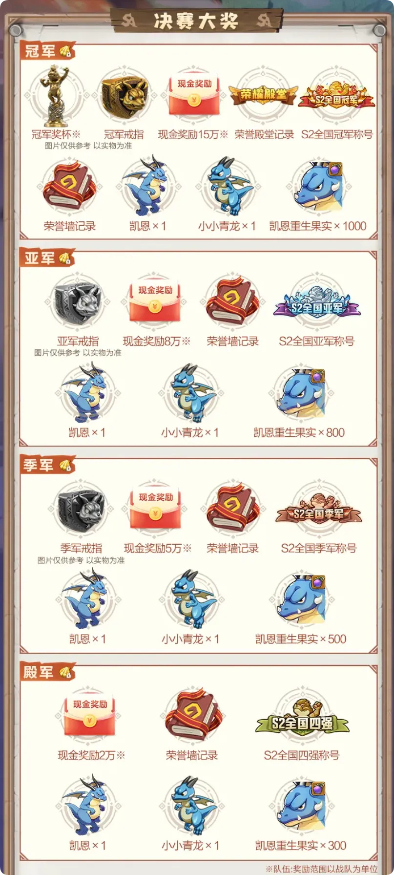全国大赛S2 | 决赛精彩看点