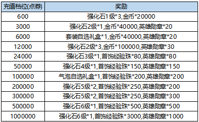 《弹弹堂大冒险》5月11日 - 5月17日 活动预览