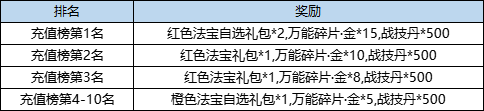 《弹弹堂大冒险》10月10日 - 10月16日 活动预览