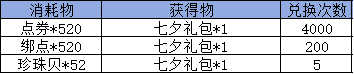 《弹弹堂大冒险》8月8日 - 8月14日 活动预览