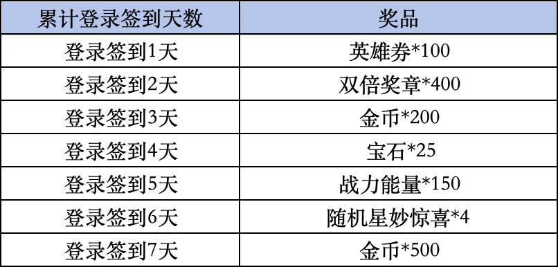 《荒野乱斗》livelink活动规则