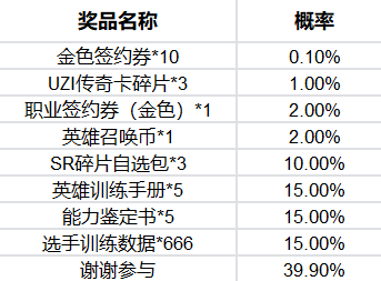 传奇降临 王者归来—电竞经理首张传奇属性选手卡登场活动规则