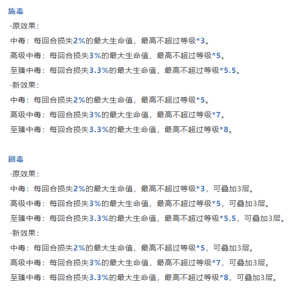 大神攻略丨每回合扣3000血！这个新版本打法真的“有毒”