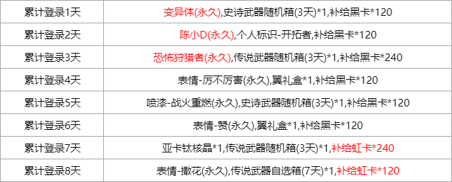 [福利码]海量公测好礼来袭！首发福利情报，请查收！