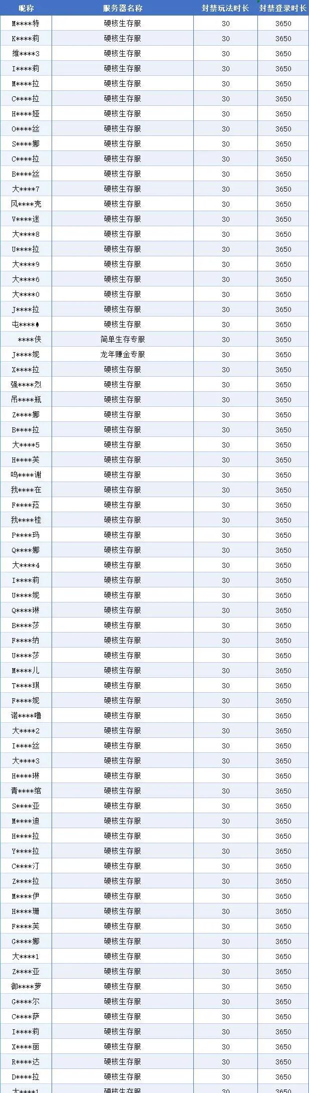 《明日之后》违规行为处罚公示【第33期】
