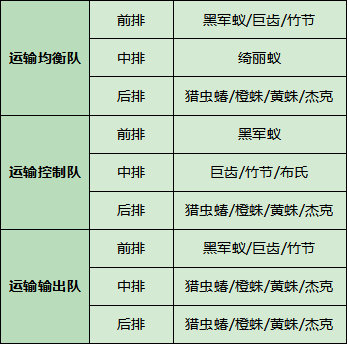 【进阶攻略】新特化蚁-阵容搭配建议