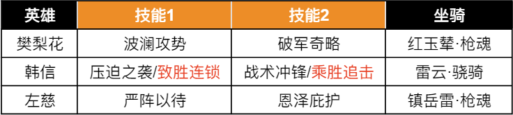 阵容测评丨枪兵只是大血包？樊梨花带你领略S3法枪的锋芒！