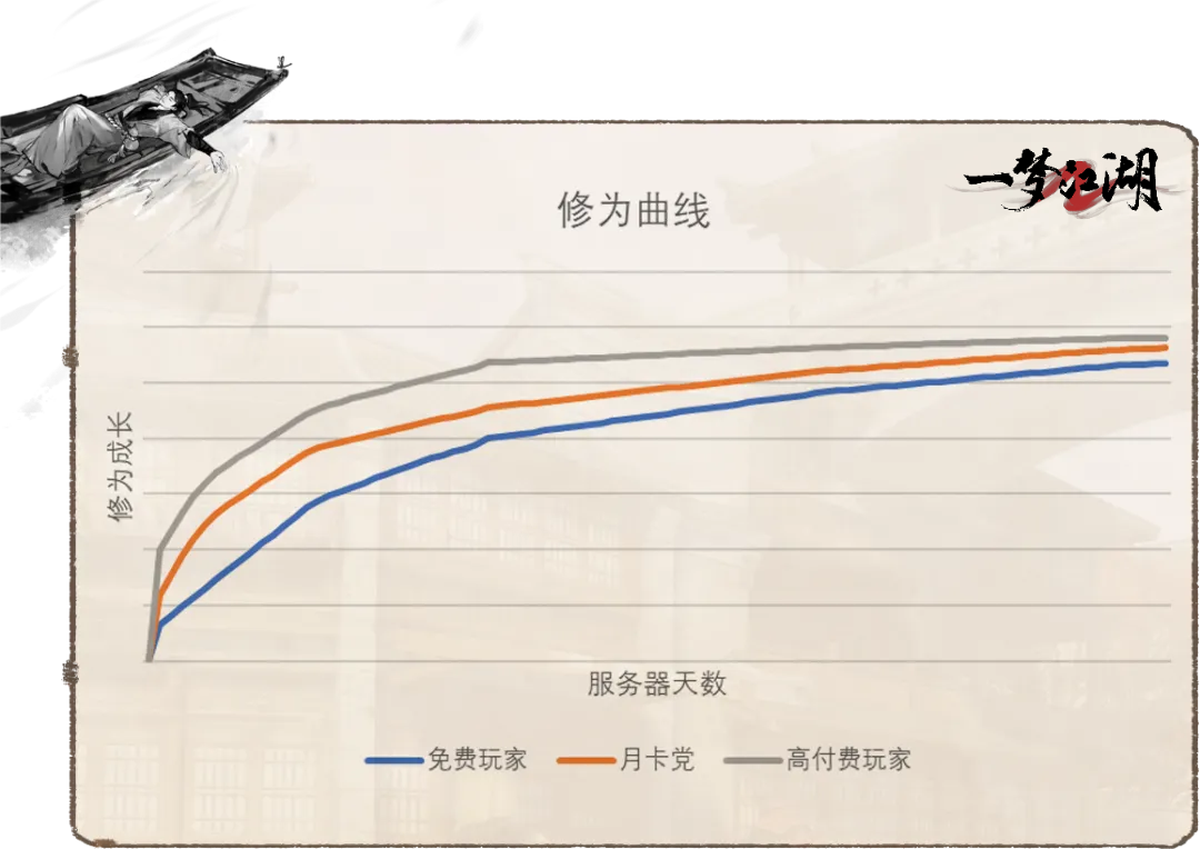“武侠白月光”回归，平行服今日上线！来就送踏云特效、坐骑、时装等全套福利！