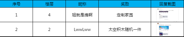 【已开奖】【特殊奖励】【有奖活动】星球勘探日记第三期——全员出动！打造第一个异星家园！