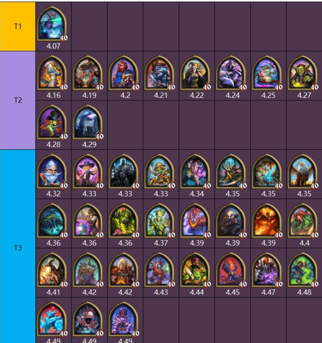 炉石传说酒馆风云变幻，伊瑟拉成超级大哥