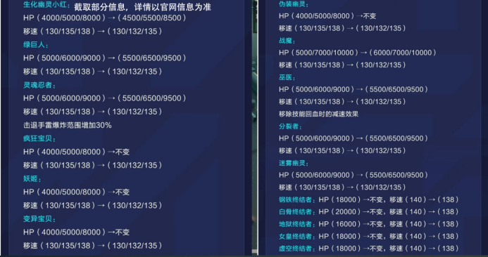 终极生化平衡性调整：基础幽灵阵营深度解读！