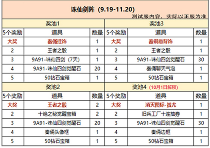 诛仙剑阵即将上线，你准备好了吗？