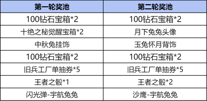 兔兔中秋礼即将登场，沙鹰-宇航兔兔、闪光弹-宇航兔兔免费返场！
