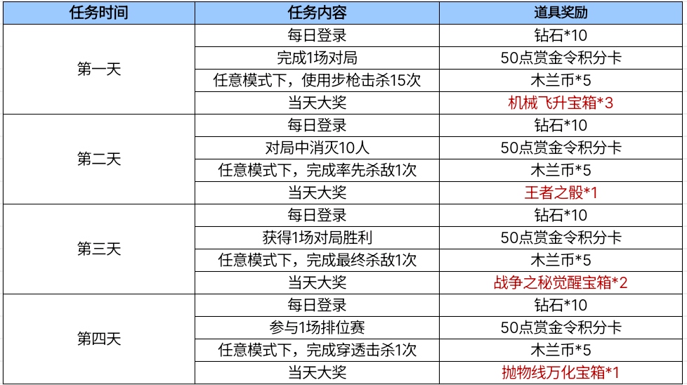 【活动爆料】百战木兰归送大礼，女战神木兰飒爽降临！