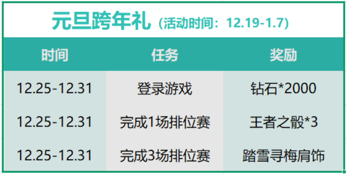 元旦跨年，福利相伴，惊喜享不停！