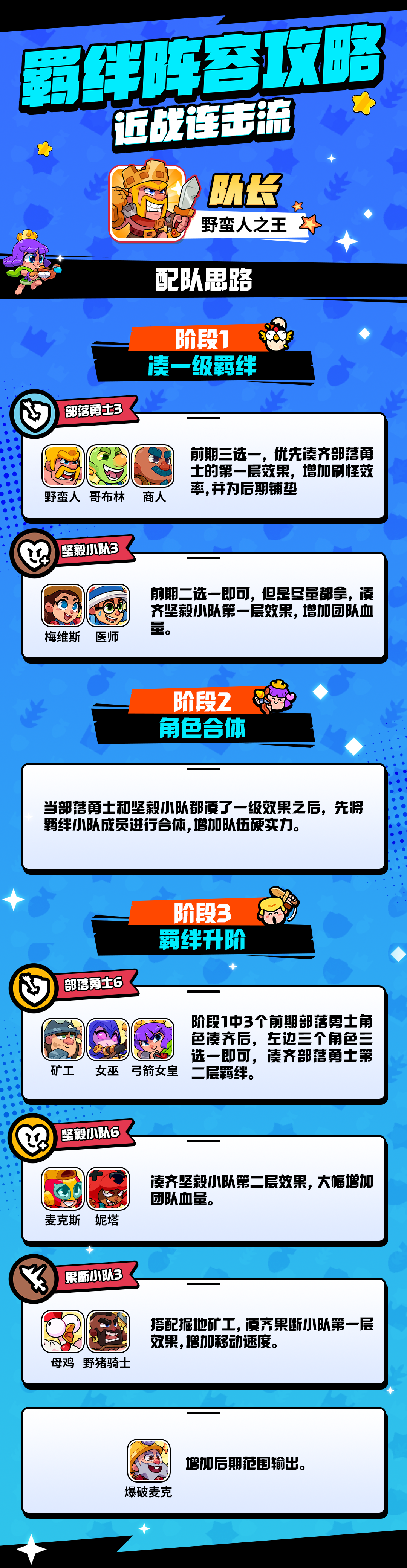 萌新必看！羁绊攻略一图流之近战连击流 