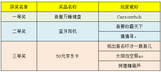 【获奖名单】豪礼大放送！《了凡录》100%中奖送礼活动！