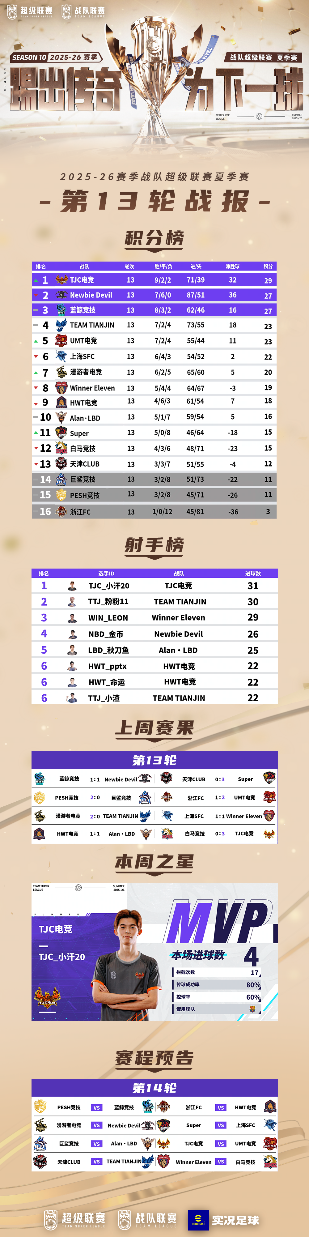 巅峰对决！战队超级联赛25-26夏季赛第14轮争冠白热化！