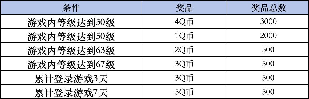 《三国志异闻录》Livelink活动规则