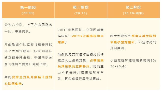 大神攻略｜龙曜争夺战全面进阶攻略
