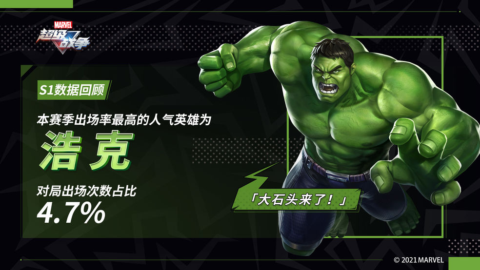 ☆S1赛季趣味数据回顾☆