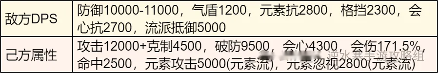 内功收益｜PVP19个常用内功特性收益计算(0913)