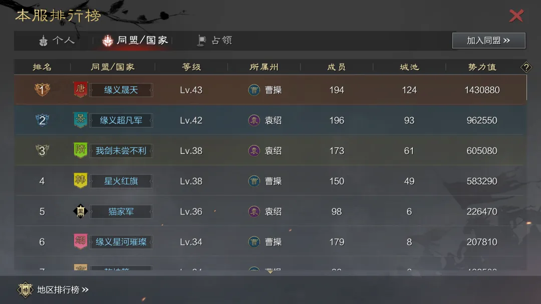 三国的星空联动主题服前线战况！攻占洛阳，多区征服已锁定！